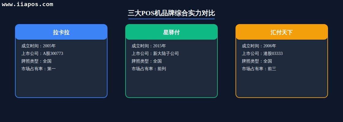 一、三大POS机品牌综合实力对比