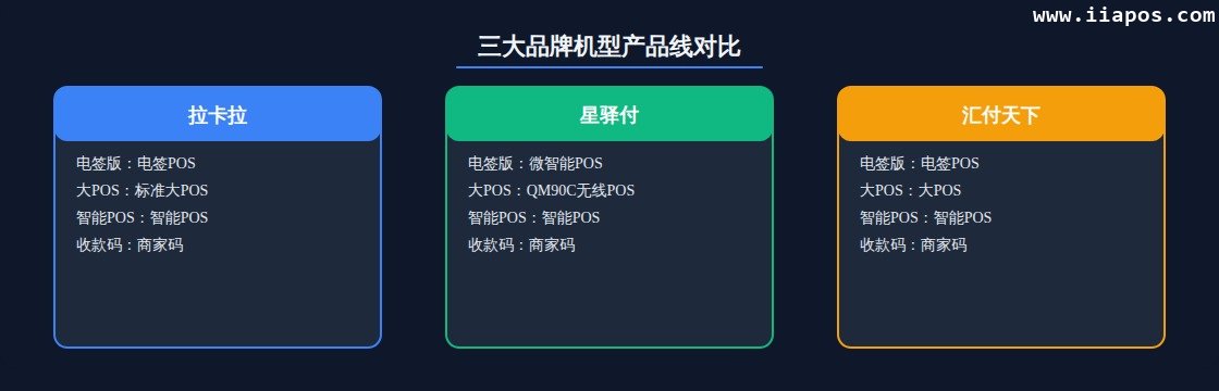 二、三大品牌费率标准对比