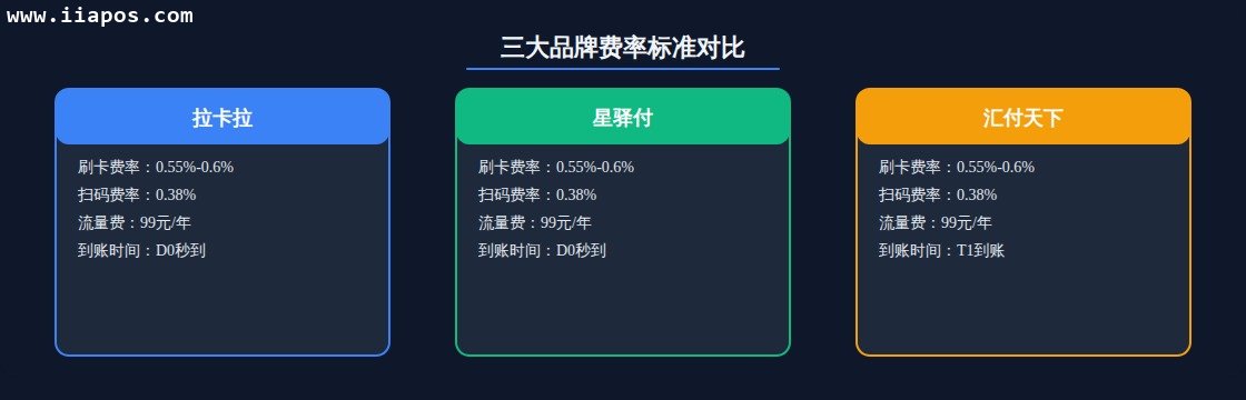 三大品牌机型产品线对比
