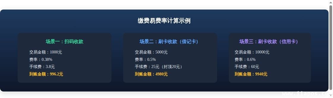 拉卡拉缴费易常见问题解答：10...核心数据对比图表