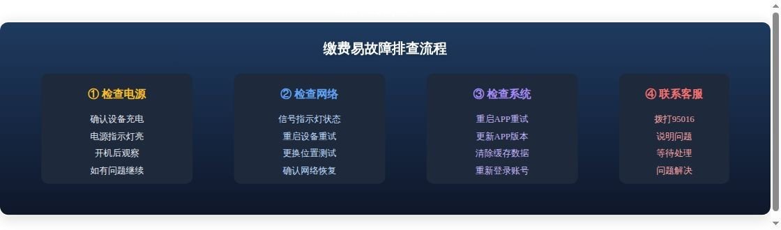 拉卡拉缴费易常见问题解答：10...流程分析图表