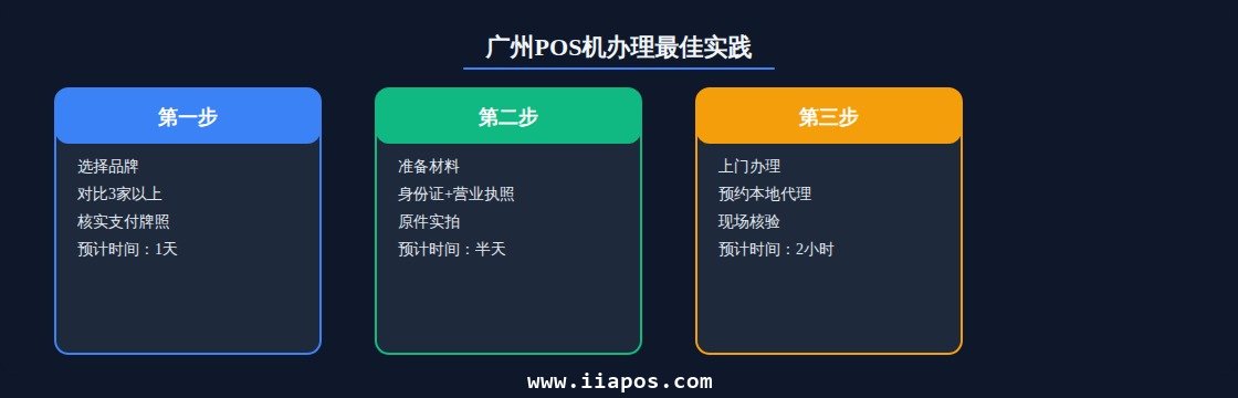 广州POS机办理最佳实践