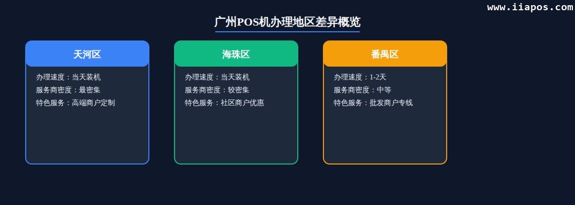 一、广州POS机办理地区差异概览