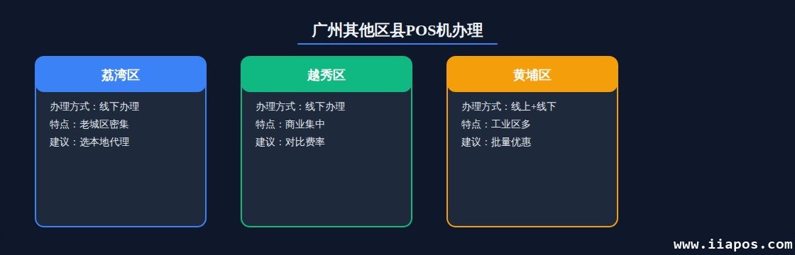 六、广州其他区县POS机办理