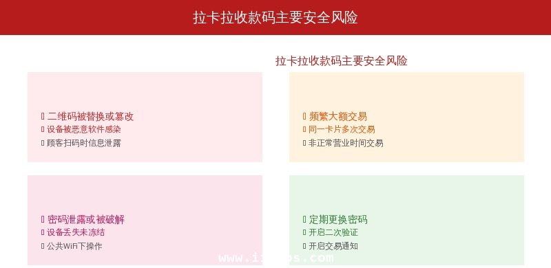拉卡拉收款码主要安全风险