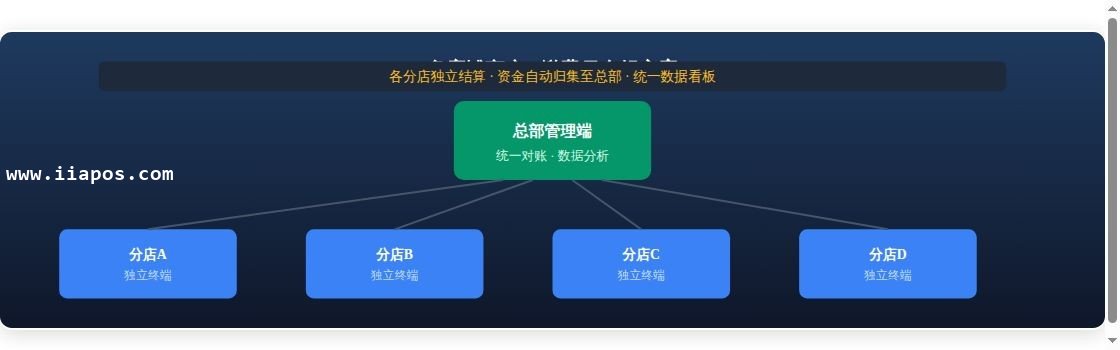 拉卡拉缴费易一机一户政策解读：...应用场景示意图