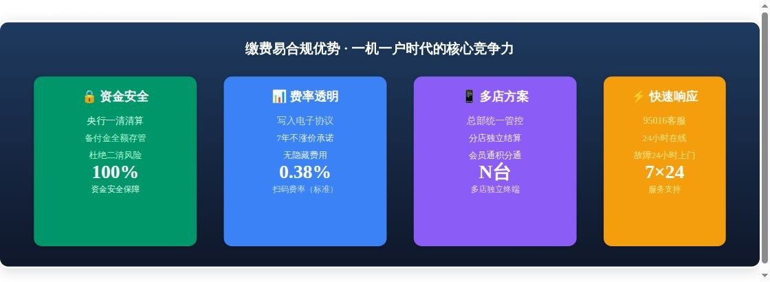 拉卡拉缴费易一机一户政策解读：...核心数据对比图表