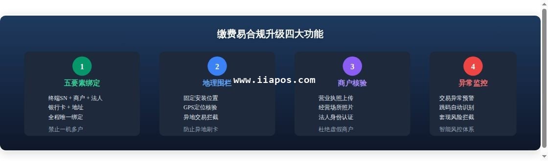 拉卡拉缴费易一机一户政策解读：...流程分析图表