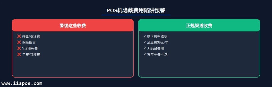 POS机隐藏费用陷阱预警