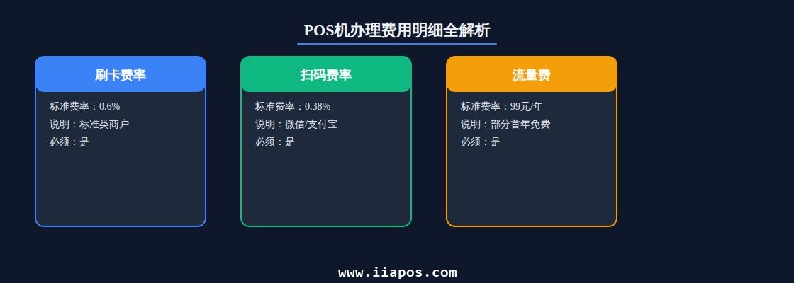 一、POS机办理费用明细全解析