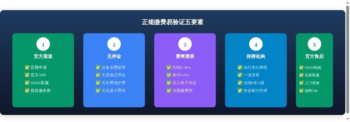 拉卡拉缴费易代理商避坑指南：如...应用场景示意图