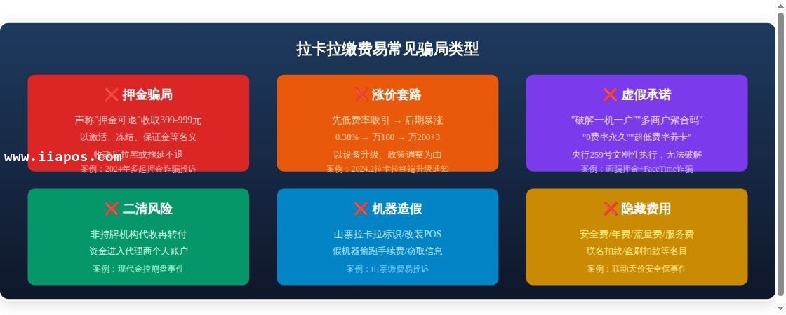 拉卡拉缴费易代理商避坑指南：如...专题概述图表