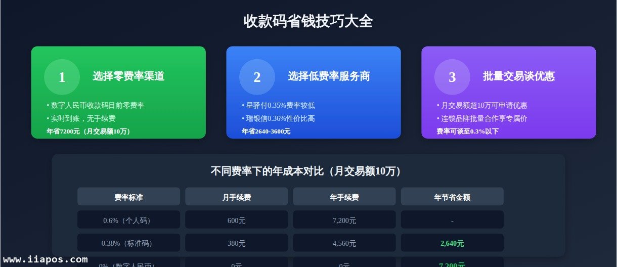 收款码省钱技巧
