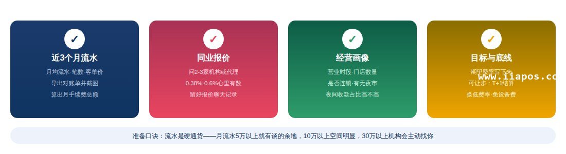 费率谈判准备清单图