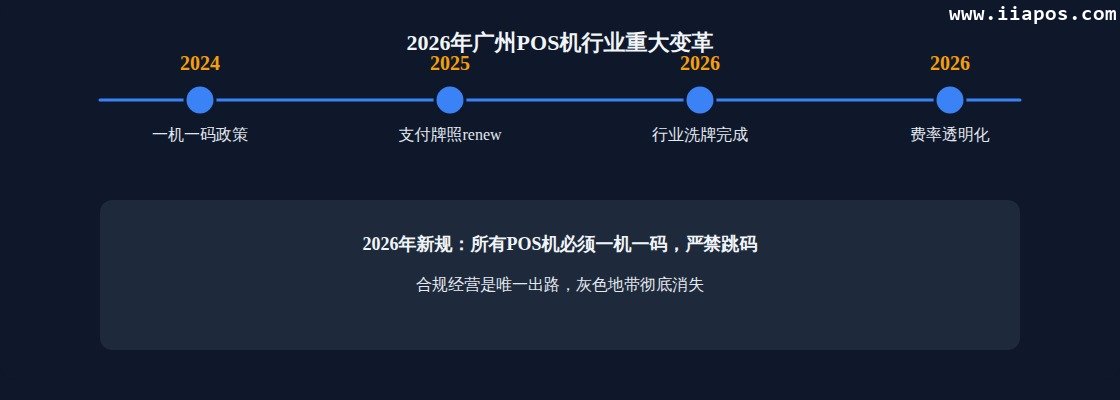 一、2026年广州POS机行业重大变革