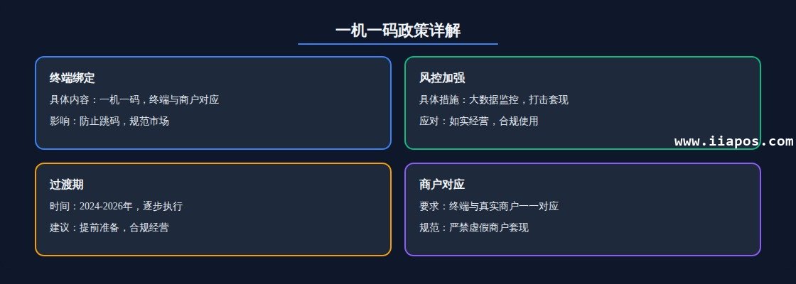 四、2026年广州POS机行业未来展望