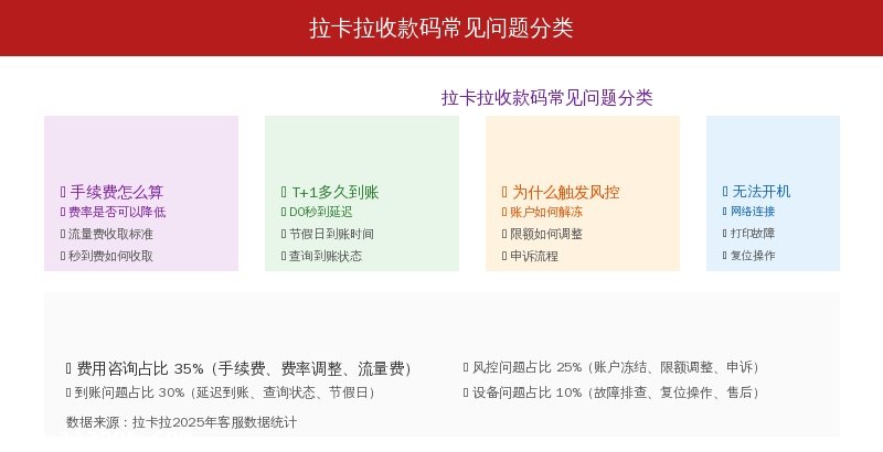 拉卡拉收款码常见问题分类