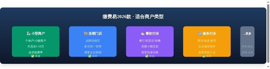 拉卡拉缴费易2026年产品升级...趋势分析图表