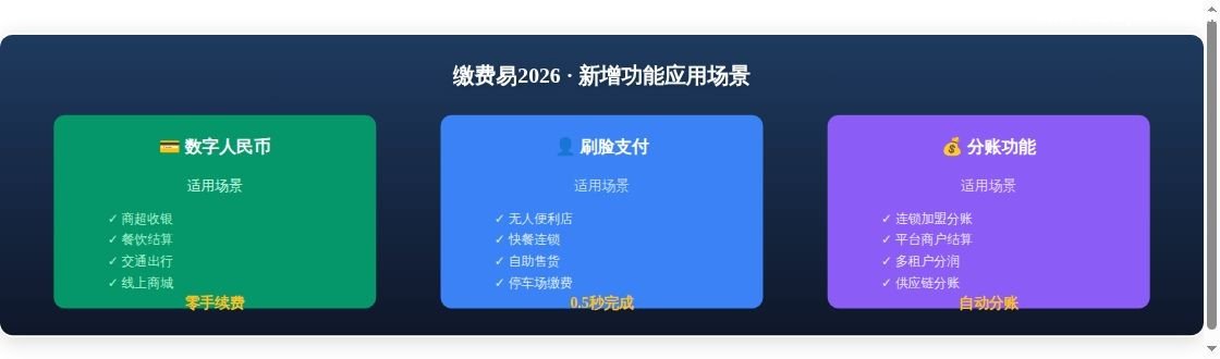 拉卡拉缴费易2026年产品升级...流程分析图表