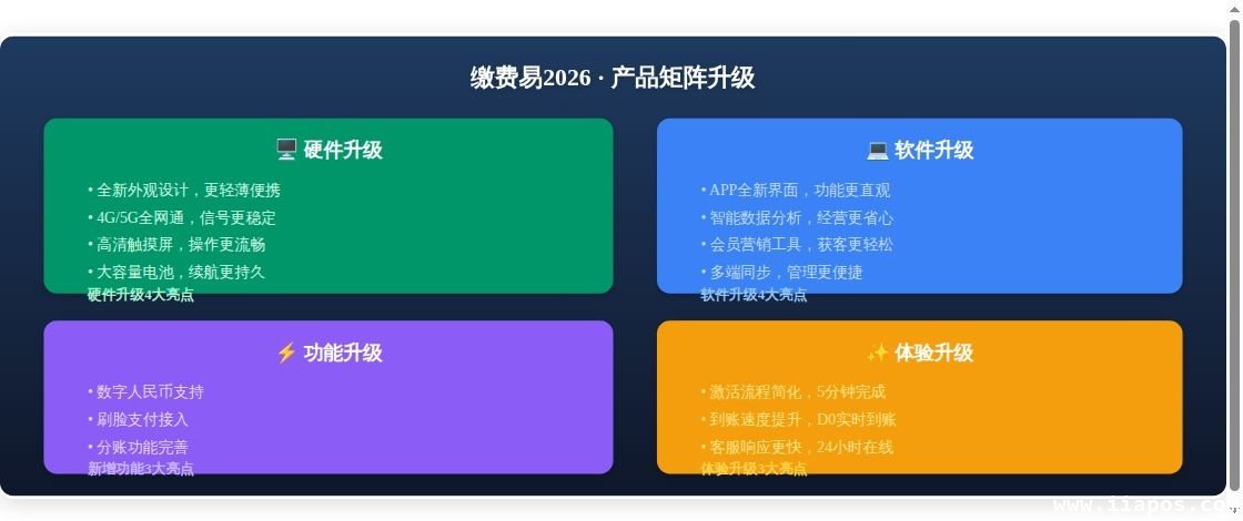 拉卡拉缴费易2026年产品升级...专题概述图表