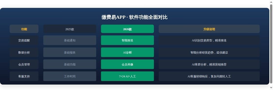 拉卡拉缴费易2026年产品升级...应用场景示意图