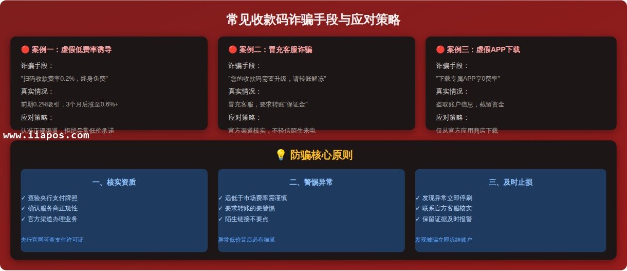 常见收款码诈骗手段与应对策略