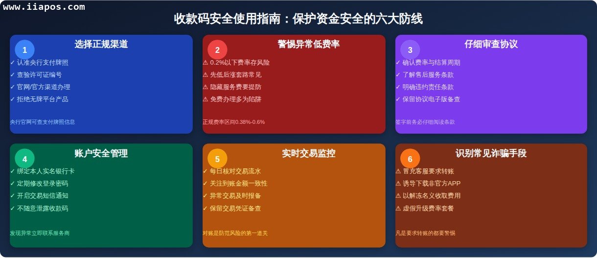 收款码安全六大防线
