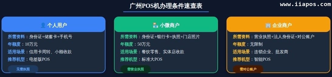 一、POS机办理条件类问题 一、POS机办理条件类问题