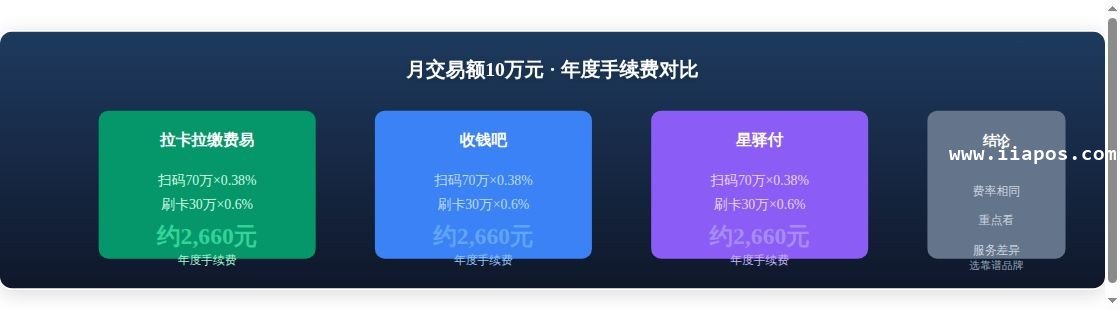 拉卡拉缴费易vs收钱吧vs星驿...应用场景示意图
