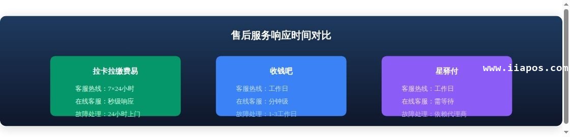 拉卡拉缴费易vs收钱吧vs星驿...趋势分析图表
