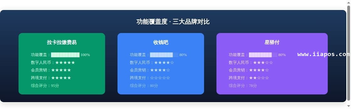 拉卡拉缴费易vs收钱吧vs星驿...流程分析图表
