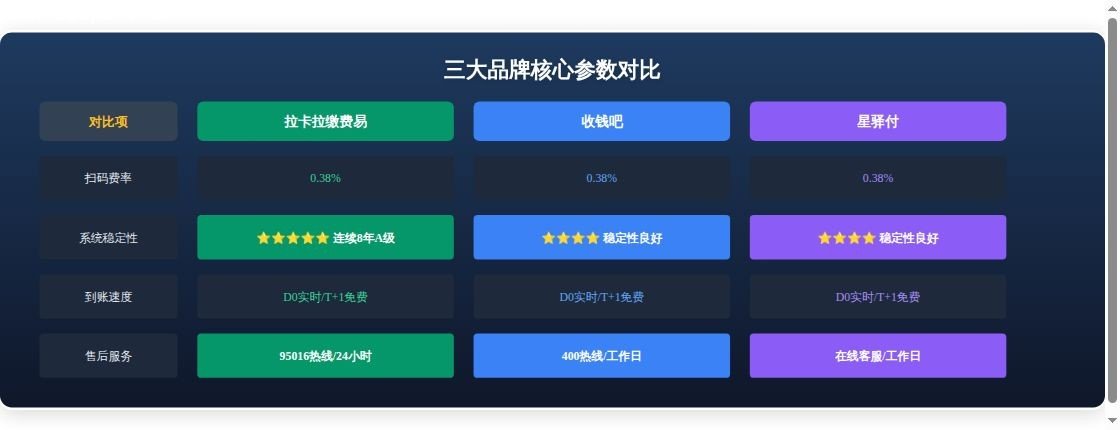 拉卡拉缴费易vs收钱吧vs星驿...专题概述图表