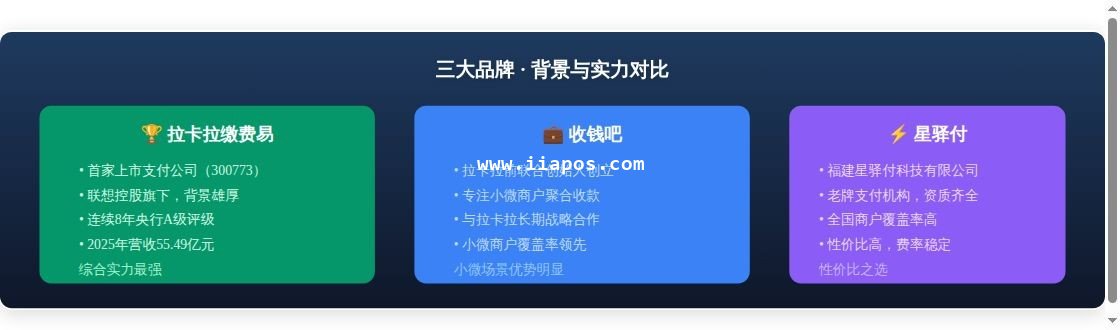 拉卡拉缴费易vs收钱吧vs星驿...核心数据对比图表