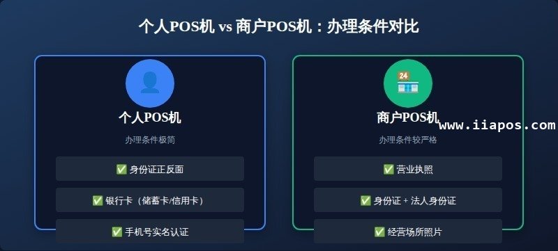 一、个人POS机 vs 商户POS机：区别详解