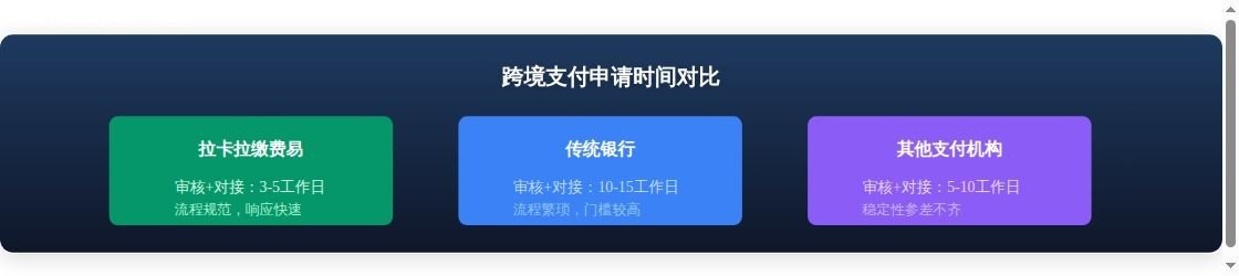 拉卡拉缴费易跨境支付详解：中国...趋势分析图表