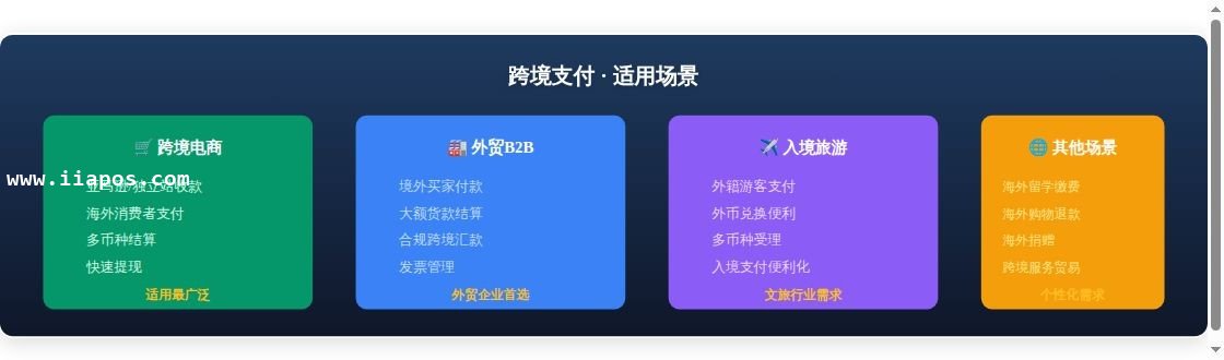 拉卡拉缴费易跨境支付详解：中国...应用场景示意图
