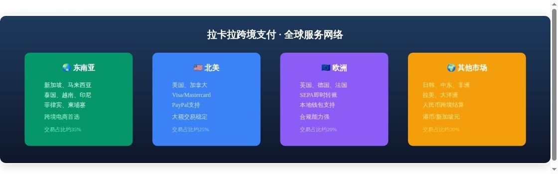 拉卡拉缴费易跨境支付详解：中国...核心数据对比图表