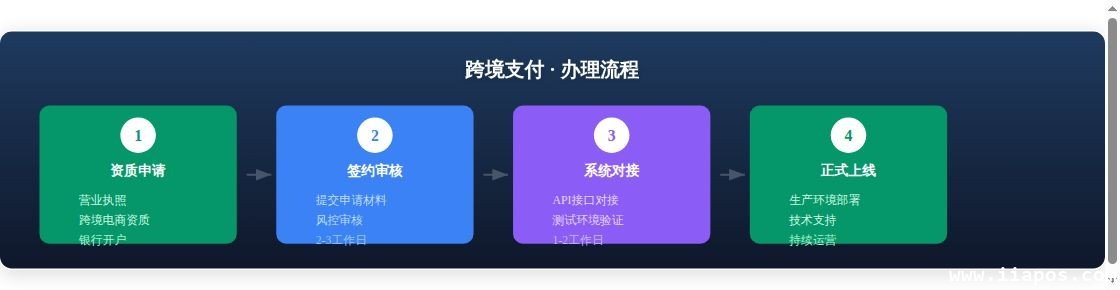 拉卡拉缴费易跨境支付详解：中国...流程分析图表