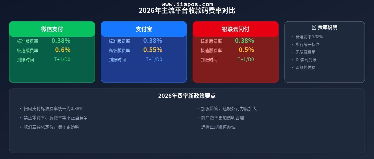 2026收款码费率对比