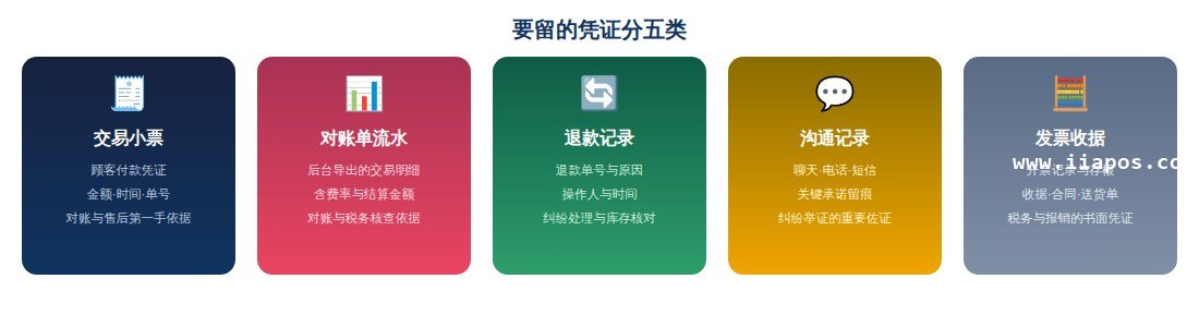 交易凭证五类图