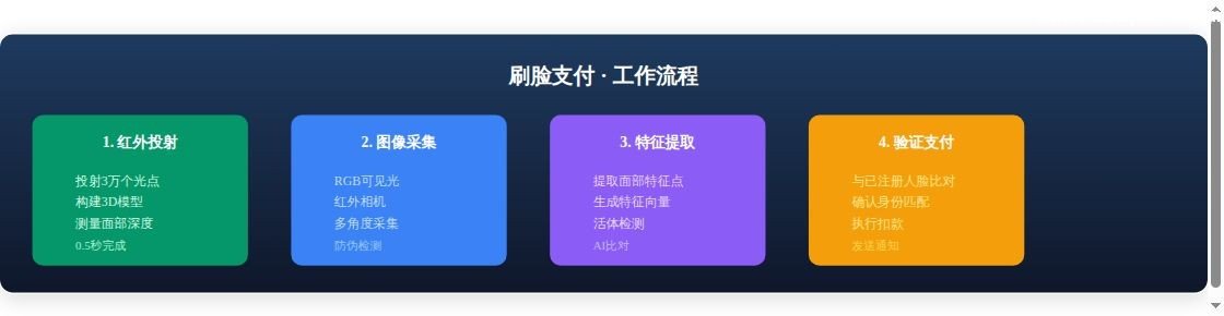 拉卡拉缴费易技术原理深度解析：...流程分析图表