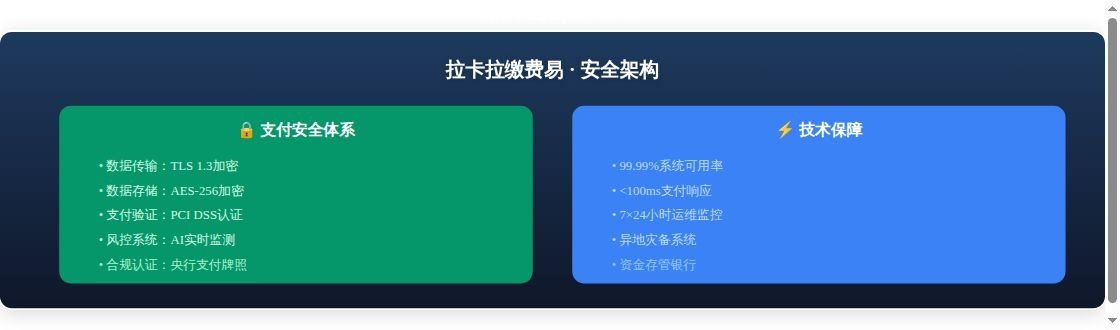 拉卡拉缴费易技术原理深度解析：...趋势分析图表