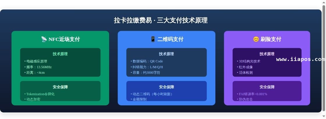 拉卡拉缴费易技术原理深度解析：...专题概述图表