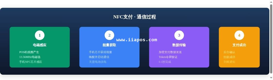 拉卡拉缴费易技术原理深度解析：...核心数据对比图表