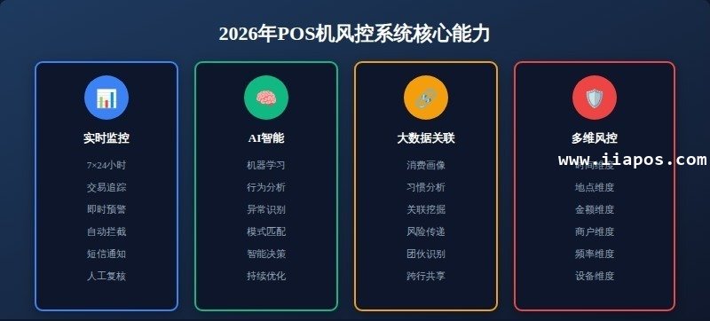 一、2026年风控新规核心变化 一、2026年风控新规核心变化