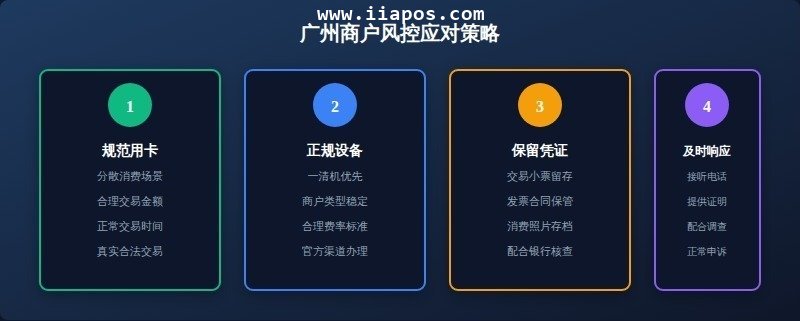 四、广州商户如何应对风控升级 四、广州商户如何应对风控升级