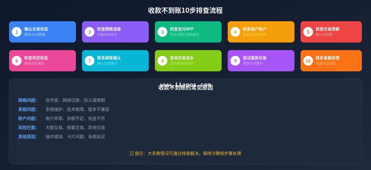 收款不到账排查步骤