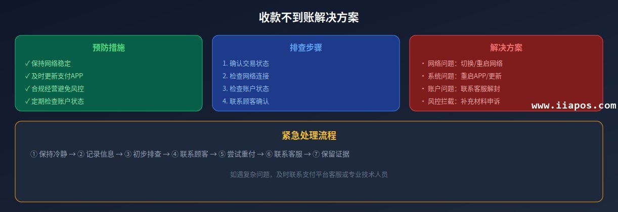 收款不到账解决方案