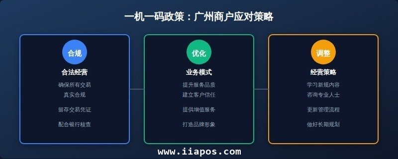 二、一机一码政策详解:对广州商户的影响 二、一机一码政策详解:对广州商户的影响