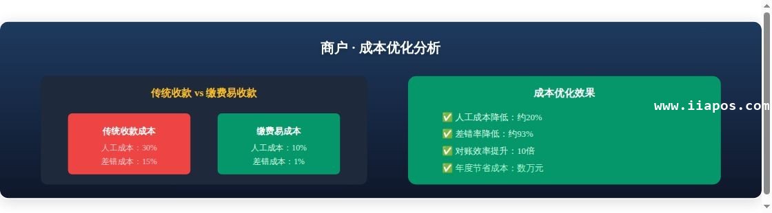拉卡拉缴费易商户盈利模式解析：...流程分析图表